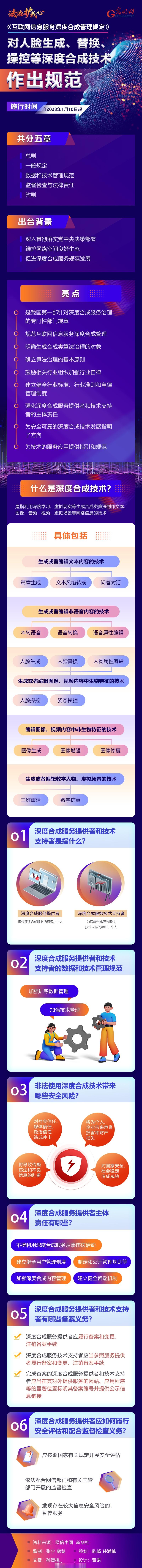 【#法治護(hù)我心# 圖解 |《互聯(lián)網(wǎng)信息服務(wù)深度合成管理規(guī)定》10日起